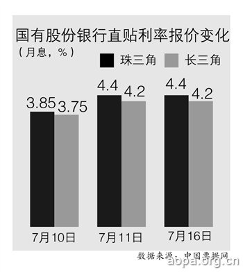 杭州票据案：珠三角部分银行拒收票 中介贴现利率要5‰