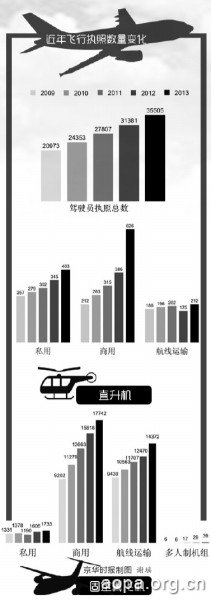 中国通航政策缓步放开 私人飞机市场迎热潮