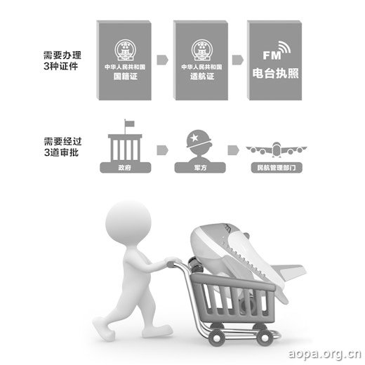关注柳州低空经济:买飞机开飞机可没那么容易